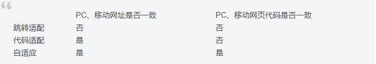 PbootCMS独立手机端访问不了怎么办？